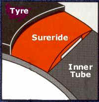 Sureride Anti-Puncture Tape fits inside the tyre to protect the inner tube